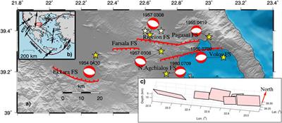 Strong Earthquakes Recurrence Times of the Southern Thessaly, Greece, Fault System: Insights from a Physics-Based Simulator Application
